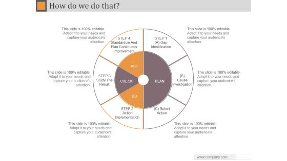 How Do We Do That Ppt PowerPoint Presentation Outline How Do We Do That Ppt PowerPoint Presentation Outline