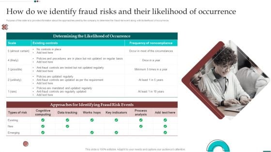 How Do We Identify Fraud Risks And Their Likelihood Of Occurrence Background PDF