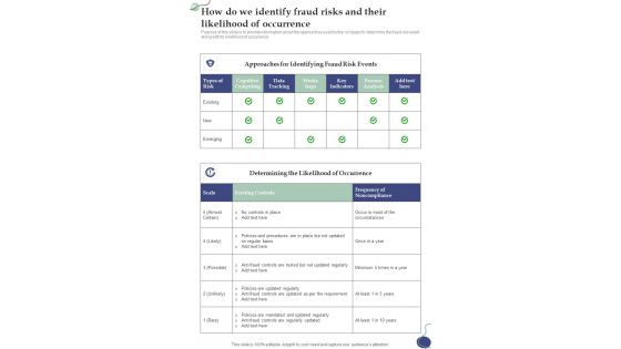 How Do We Identify Fraud Risks And Their Likelihood One Pager Sample Example Document