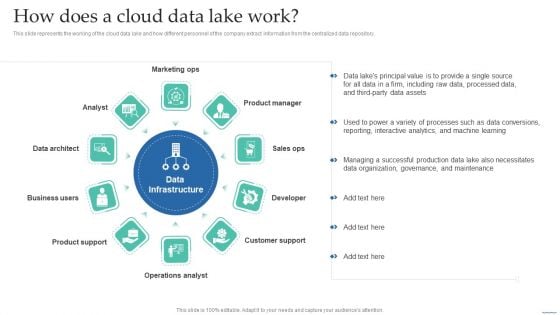 How Does A Cloud Data Lake Work Data Lake Creation With Hadoop Cluster Summary PDF