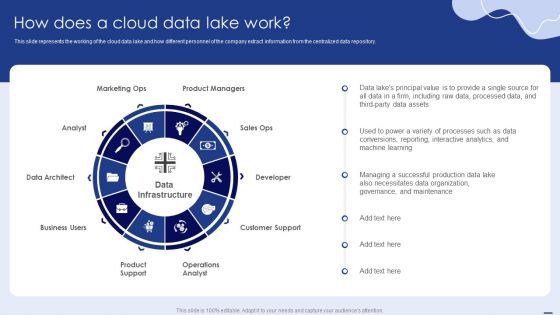 How Does A Cloud Data Lake Work Topics PDF