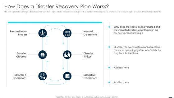 How Does A Disaster Recovery Plan Works Guidelines PDF