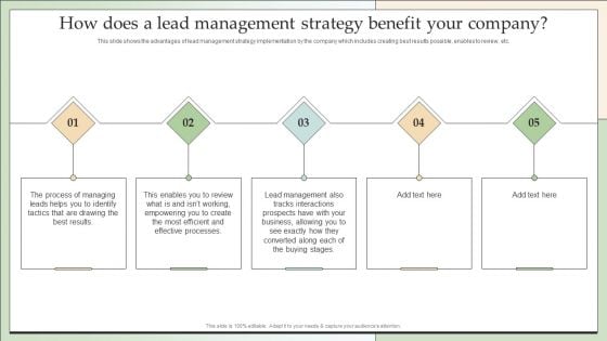 How Does A Lead Management Strategy Benefit Your Company Diagrams PDF