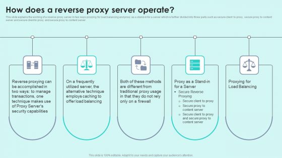 How Does A Reverse Proxy Server Operate Reverse Proxy For Load Balancing Infographics PDF