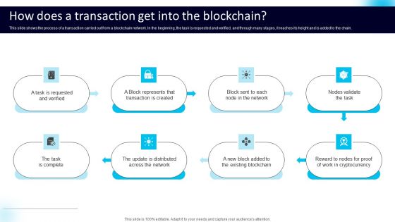 How Does A Transaction Get Into The Blockchain Icons PDF