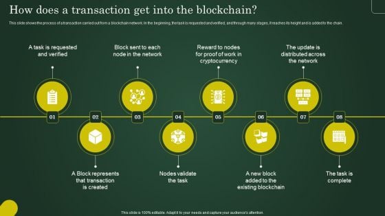 How Does A Transaction Get Into The Blockchain Involving Cryptographic Ledger To Enhance Icons PDF