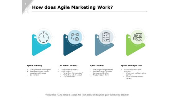 How Does Agile Marketing Work Ppt PowerPoint Presentation Diagram Graph Charts