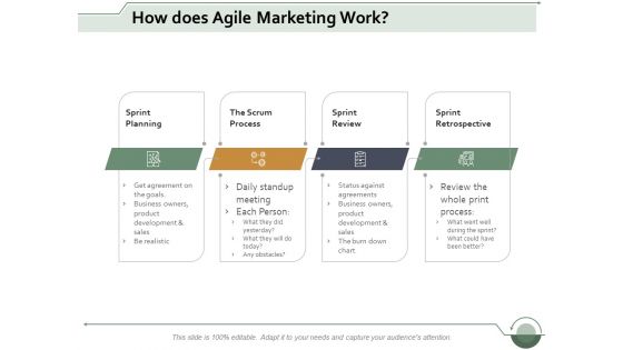 how does agile marketing work ppt powerpoint presentation ideas gridlines