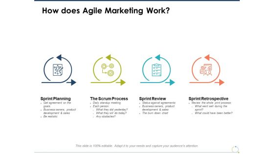 How Does Agile Marketing Work Ppt PowerPoint Presentation Outline Clipart