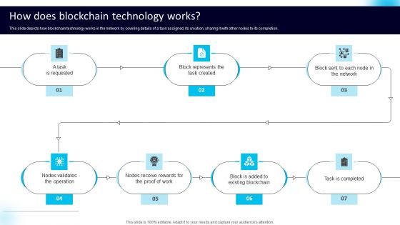 How Does Blockchain Technology Works Elements PDF