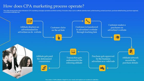 How Does CPA Marketing Process Operate Ppt Professional Slide PDF