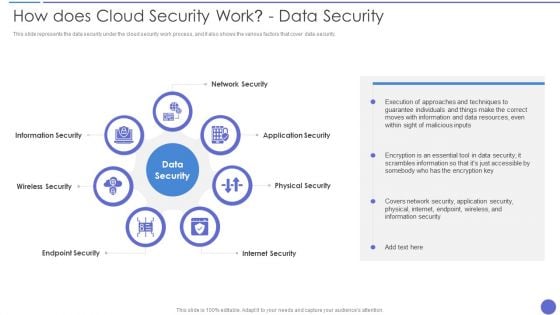 How Does Cloud Security Work Data Security Infographics PDF