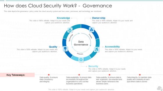 How Does Cloud Security Work Governance Cloud Computing Security IT Ppt Layouts Structure PDF How Does Cloud Security Work Governance Cloud Computing Security IT Ppt Layouts Structure PDF