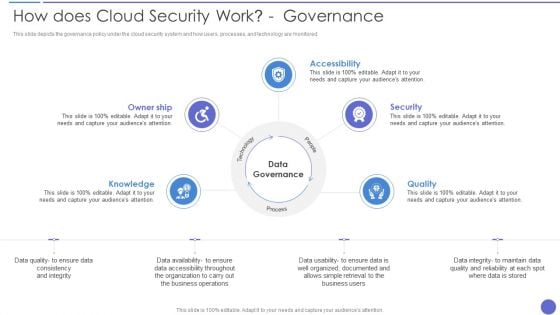 How Does Cloud Security Work Governance Professional PDF How Does Cloud Security Work Governance Professional PDF