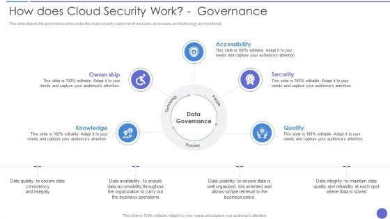 How Does Cloud Security Work Governance Professional PDF