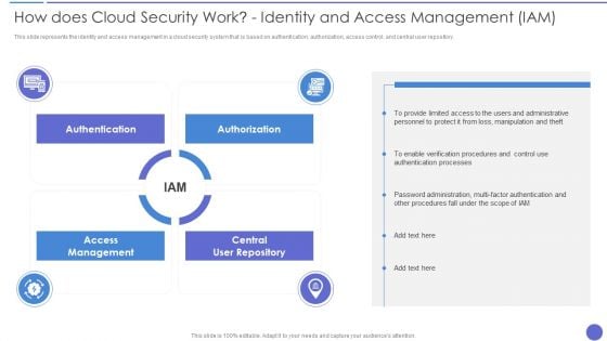 How Does Cloud Security Work Identity And Access Management IAM Professional PDF