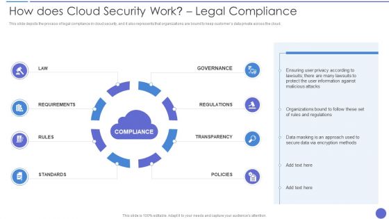 How Does Cloud Security Work Legal Compliance Background PDF