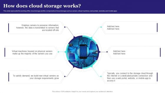 How Does Cloud Storage Works Introduction PDF