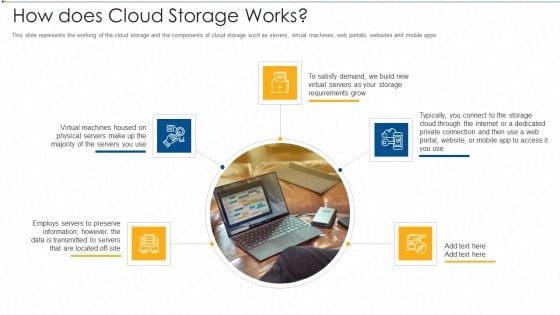 How Does Cloud Storage Works Ppt Slides Grid PDF