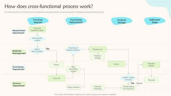 How Does Cross Functional Process Work Teams Working Towards A Shared Objective Elements PDF