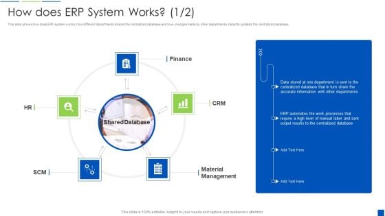 How Does ERP System Works Corporate Resource Planning Introduction PDF