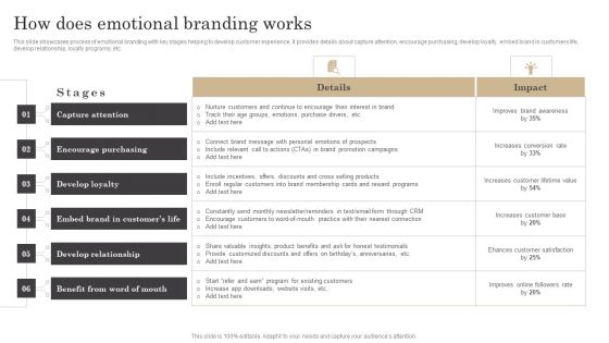 How Does Emotional Branding Works Ppt Layouts Guidelines PDF
