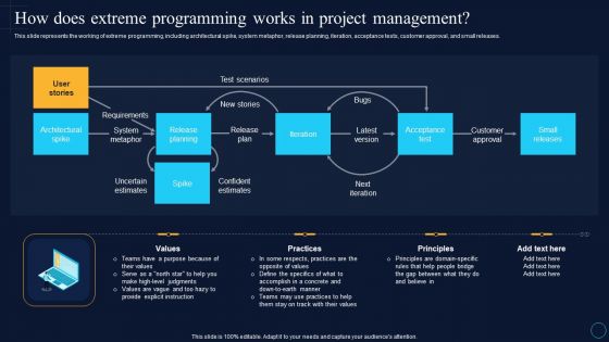 How Does Extreme Programming Works In Project Management Themes PDF