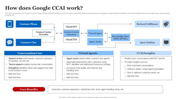 How Does Google CCAI Work Google AI Strategies For Business Growth Inspiration PDF