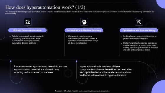 How Does Hyperautomation Work Hyperautomation Software Solutions IT Formats PDF How Does Hyperautomation Work Hyperautomation Software Solutions IT Formats PDF