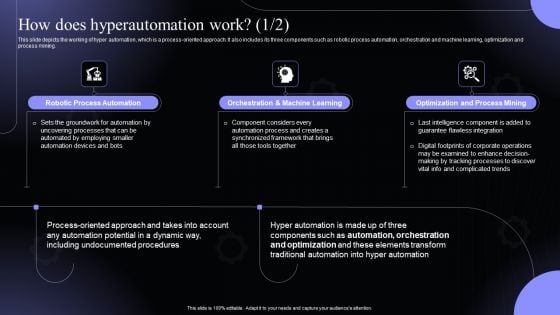 How Does Hyperautomation Work Hyperautomation Software Solutions IT Formats PDF