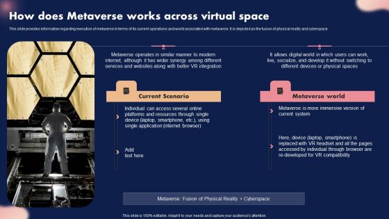 How Does Metaverse Works Across Virtual Space Ppt Themes PDF