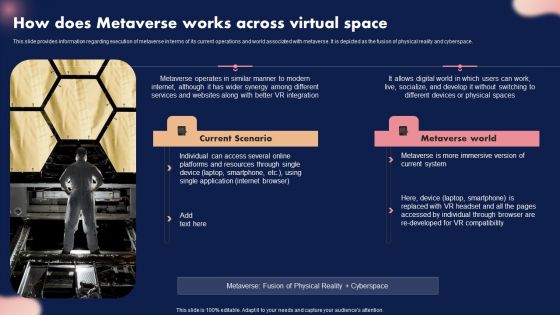 How Does Metaverse Works Across Virtual Space Ppt Themes PDF How Does Metaverse Works Across Virtual Space Ppt Themes PDF