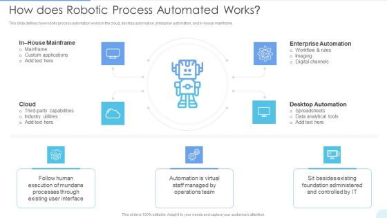 How Does Robotic Process Automated Works Formats PDF