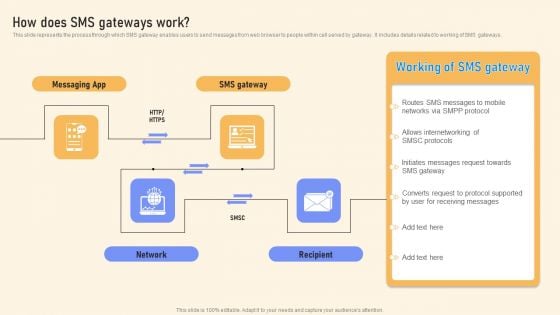 How Does SMS Gateways Work Ppt PowerPoint Presentation File Inspiration PDF