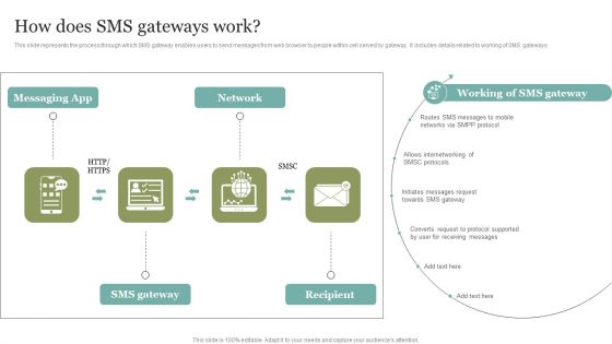 How Does SMS Gateways Work Slides PDF How Does SMS Gateways Work Slides PDF