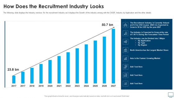 How Does The Recruitment Industry Looks Rules PDF