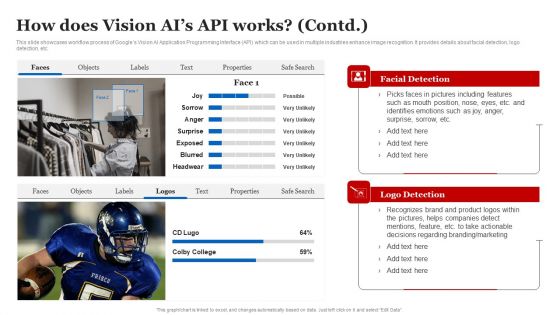 How Does Vision Ais API Works Google AI Strategies For Business Growth Formats PDF