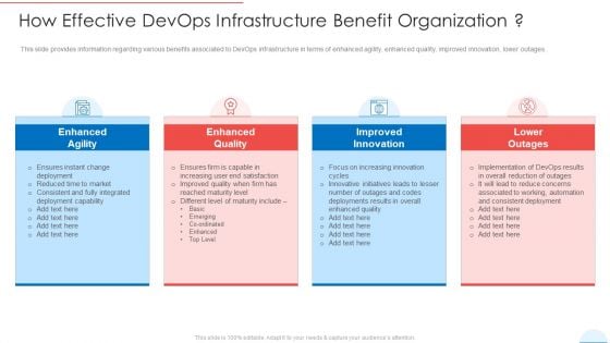 How Effective Devops Infrastructure Benefit Organization Designs PDF