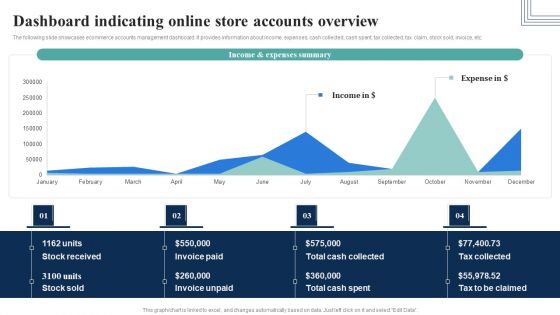 How Electronic Commerce Financial Procedure Can Be Enhanced Dashboard Indicating Online Store Pictures PDF