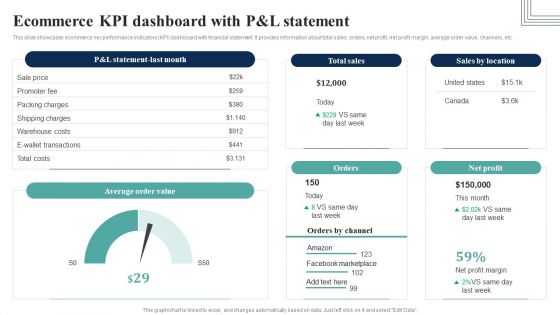 How Electronic Commerce Financial Procedure Can Be Enhanced Ecommerce Kpi Dashboard Slides PDF