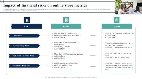 How Electronic Commerce Financial Procedure Can Be Enhanced Impact Of Financial Risks On Online Designs PDF