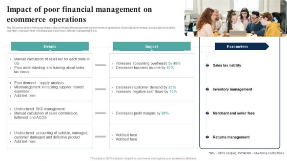 How Electronic Commerce Financial Procedure Can Be Enhanced Impact Of Poor Financial Management Sample PDF