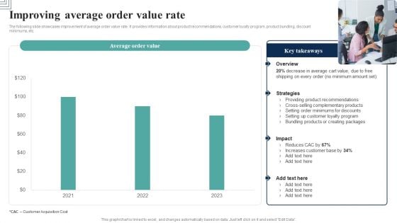 How Electronic Commerce Financial Procedure Can Be Enhanced Improving Average Order Value Rate Brochure PDF