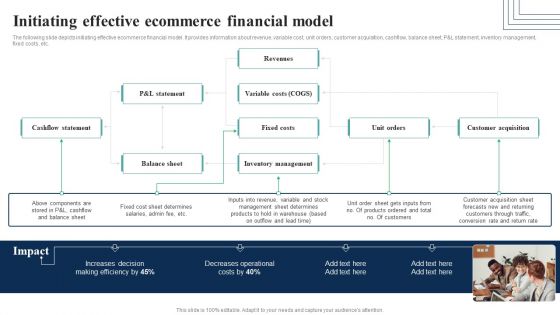 How Electronic Commerce Financial Procedure Can Be Enhanced Initiating Effective Ecommerce Financial Model Pictures PDF