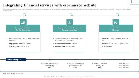 How Electronic Commerce Financial Procedure Can Be Enhanced Integrating Financial Services With Ecommerce Website Slides PDF