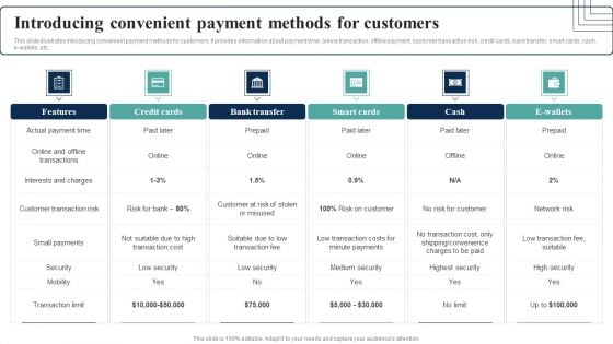 How Electronic Commerce Financial Procedure Can Be Enhanced Introducing Convenient Payment Methods For Customers Download PDF