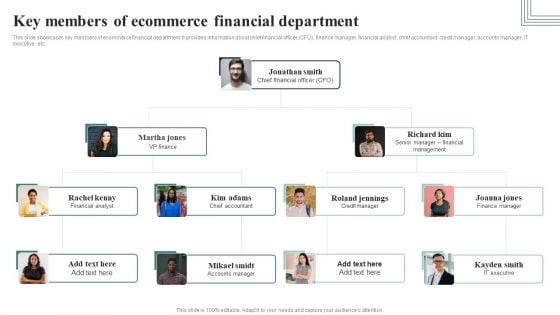 How Electronic Commerce Financial Procedure Can Be Enhanced Key Members Of Ecommerce Financial Department Professional PDF How Electronic Commerce Financial Procedure Can Be Enhanced Key Members Of Ecommerce Financial Department Professional PDF