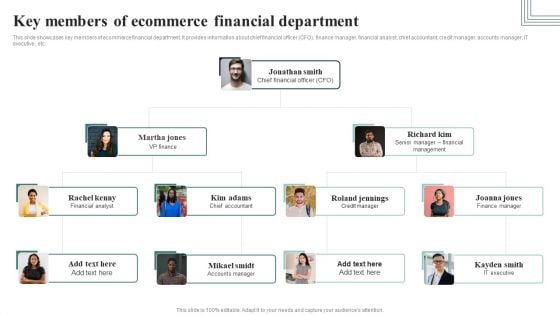 How Electronic Commerce Financial Procedure Can Be Enhanced Key Members Of Ecommerce Financial Department Professional PDF