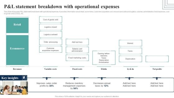 How Electronic Commerce Financial Procedure Can Be Enhanced P And L Statement Breakdown With Operational Expenses Mockup PDF