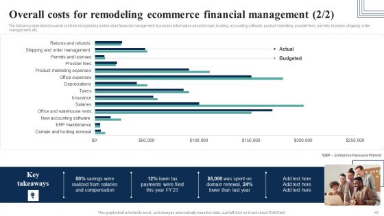 How Electronic Commerce Financial Procedure Can Be Enhanced Ppt PowerPoint Presentation Complete Deck With Slides